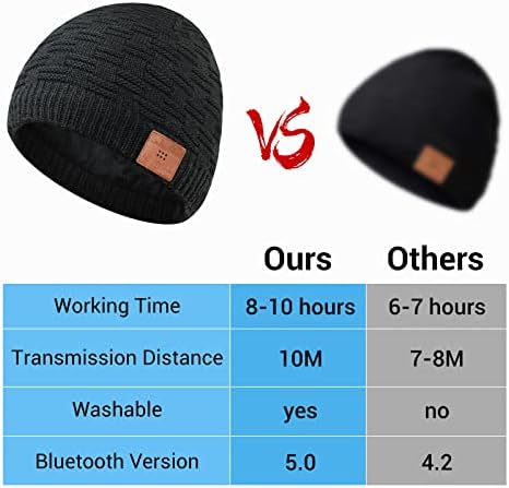 CALİONLTD Bluetooth Bere-Kış Müzik Şapka Teknoloji Hediyeler Erkekler Kadınlar için-Kablosuz Kulaklık Bere Kulaklıklar ile HD Stereo